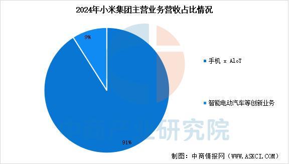 行业市场前景预测研究报告（简版）凯发2025年中国智能穿戴设备(图1)