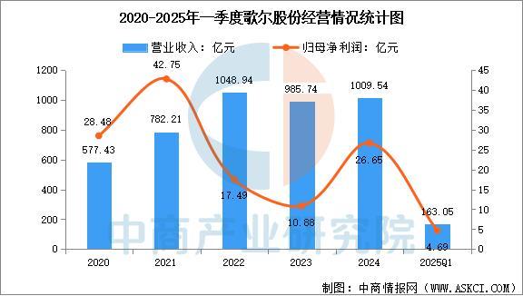 行业市场前景预测研究报告（简版）凯发2025年中国智能穿戴设备(图2)