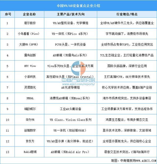 行业市场前景预测研究报告（简版）凯发2025年中国智能穿戴设备(图8)