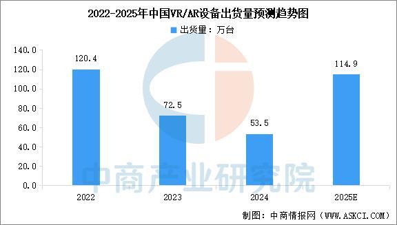 行业市场前景预测研究报告（简版）凯发2025年中国智能穿戴设备(图11)