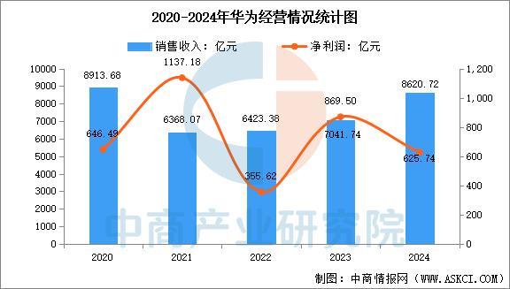 行业市场前景预测研究报告（简版）凯发2025年中国智能穿戴设备(图15)