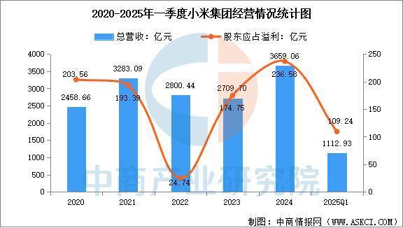 行业市场前景预测研究报告（简版）凯发2025年中国智能穿戴设备(图6)