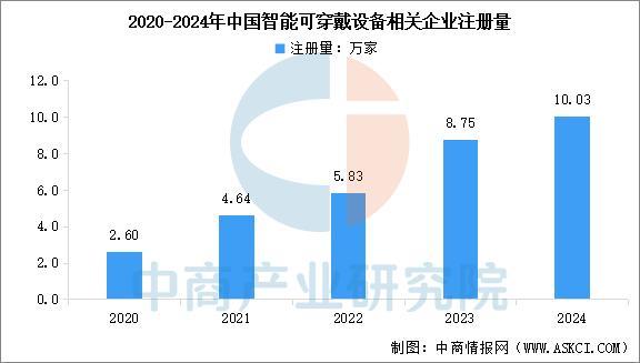 行业市场前景预测研究报告（简版）凯发2025年中国智能穿戴设备(图5)