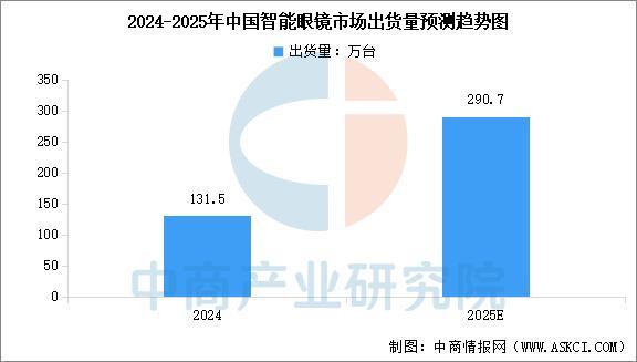 行业市场前景预测研究报告（简版）凯发2025年中国智能穿戴设备(图10)