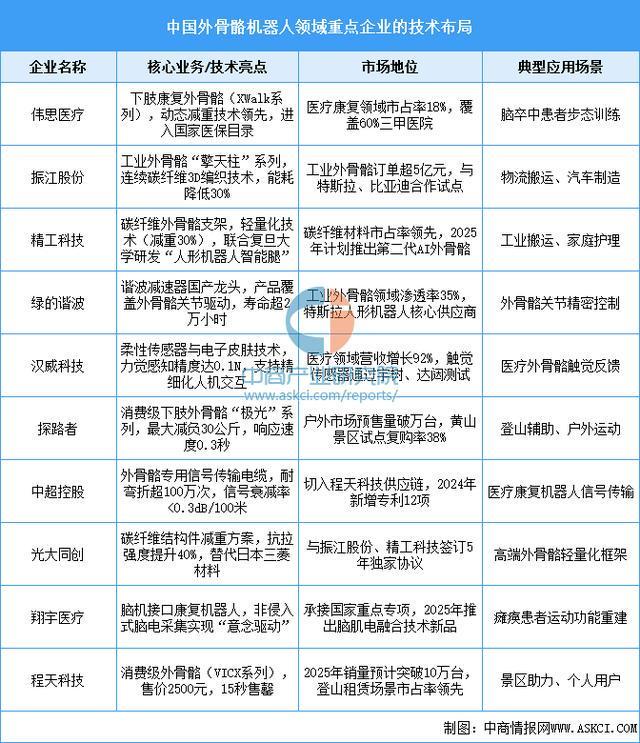 行业市场前景预测研究报告（简版）凯发2025年中国智能穿戴设备(图7)