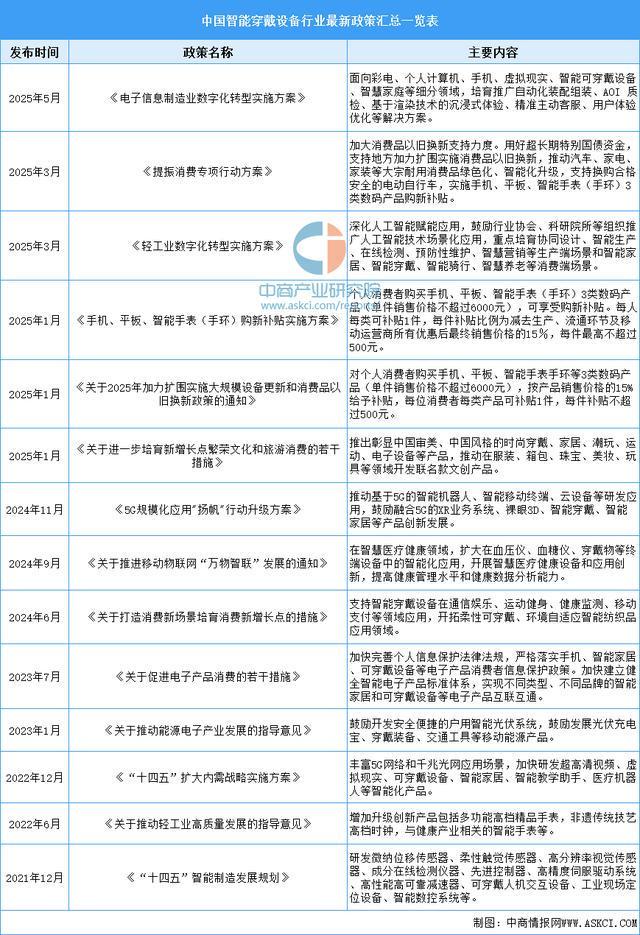 行业市场前景预测研究报告（简版）凯发2025年中国智能穿戴设备(图12)