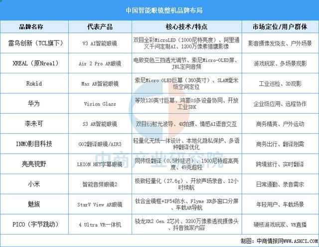 行业市场前景预测研究报告（简版）凯发2025年中国智能穿戴设备(图14)