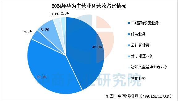 行业市场前景预测研究报告（简版）凯发2025年中国智能穿戴设备(图16)