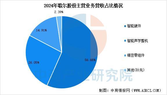 行业市场前景预测研究报告（简版）凯发2025年中国智能穿戴设备(图4)