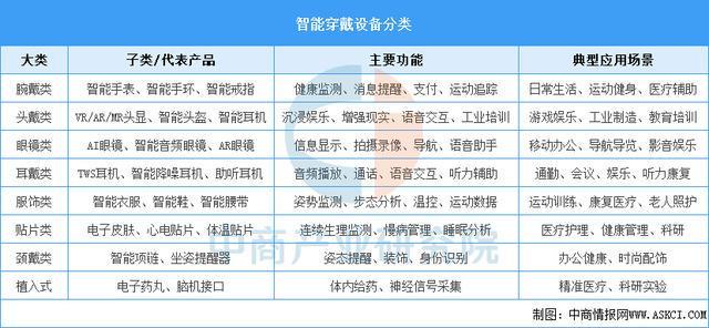 行业市场前景预测研究报告（简版）凯发2025年中国智能穿戴设备(图13)